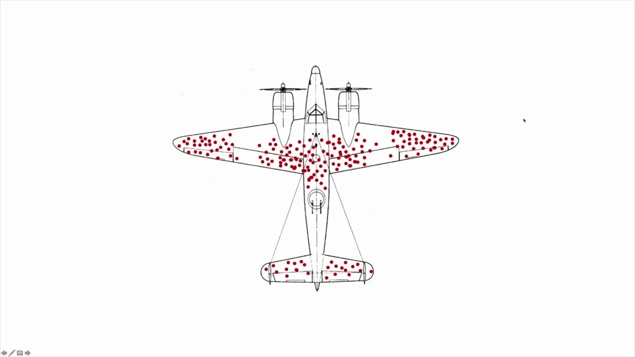 Ошибка выжившего просто. Абрахам Вальд самолеты. Абрахам Вальд ошибки выживших. Систематическая ошибка выжившего. Ошибка выжившего самолет.