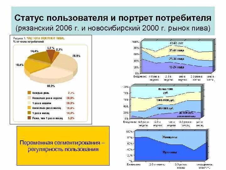 Состояние пользователя