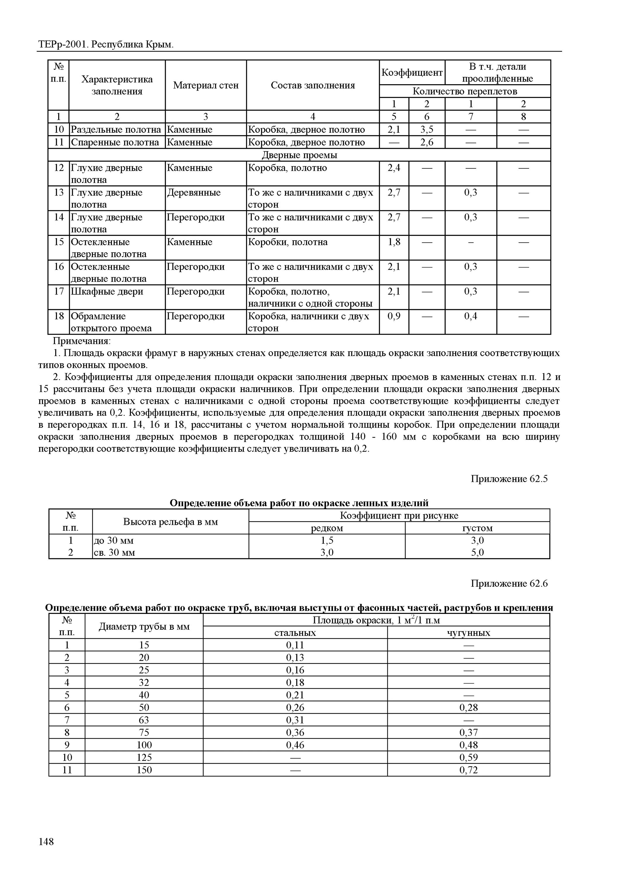 Площадь поверхности трубы для окраски. Окраска металлических труб коэффициент. Коэффициент на окраску трубопроводов. Площадь окраски трубопроводов. Поверхность окраски труб