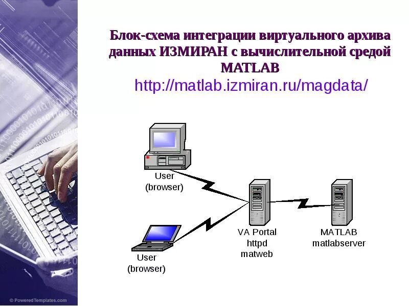 Электронный архив информации