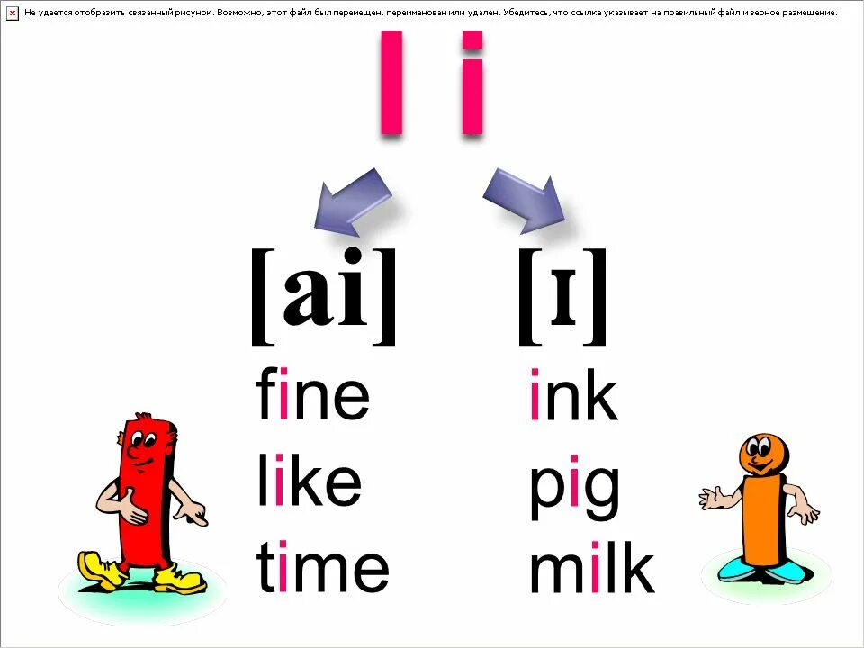 Оригинальный звук i. Чтение буквы i в английском языке. Чтение буквы II В английском языке. Чтение II В открытом и закрытом слоге. Правила чтения буквы i в английском языке.