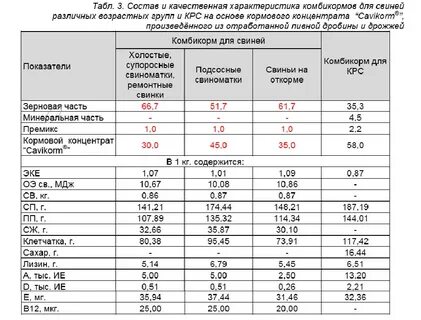 Комбикорм в процентах