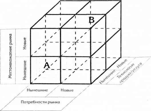 Визуализация трехмерного массива. Матрица сдвига в трехмерном пространстве. Трехмерная матрица. Трехмерная матрица. Матрица проекции opengl.