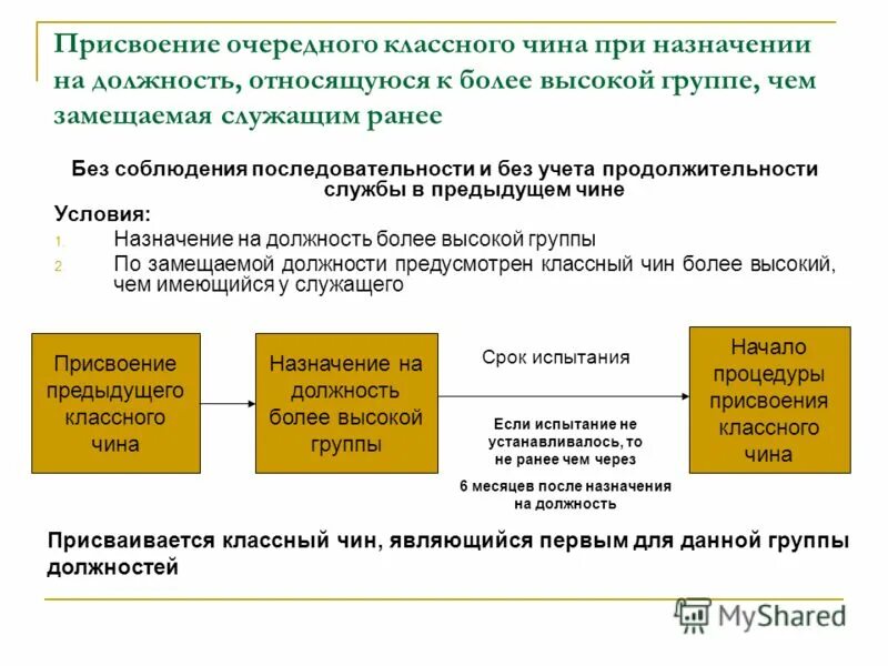 Калькулятор муниципальной службы. Присвоение очередного классного чина. Присвоение очередного классного чина муниципальным служащим. Назначение на должность госслужащего. Периодичность присвоения классного чина.