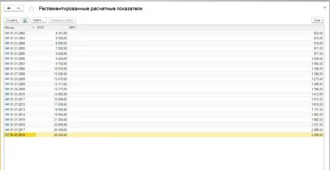 Поменять ставку