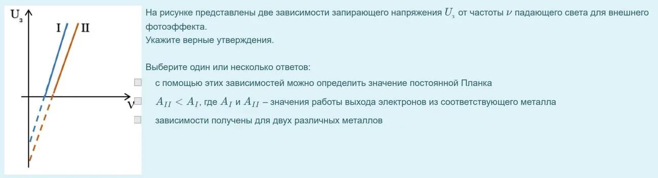 Зависимость напряжения от частоты света. Запирающее напряжение от частоты падающего света. Зависимость запирающего напряжения от частоты. Зависимость задерживающего напряжения от частоты света. График задерживающего напряжения от частоты.