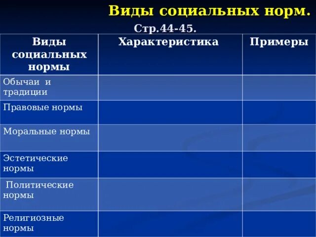 Экономические нормы примеры. Примеры эстетических социальных норм. Примеры политических социальных норм. Политические нормы примеры. Эстетические нормы примеры.