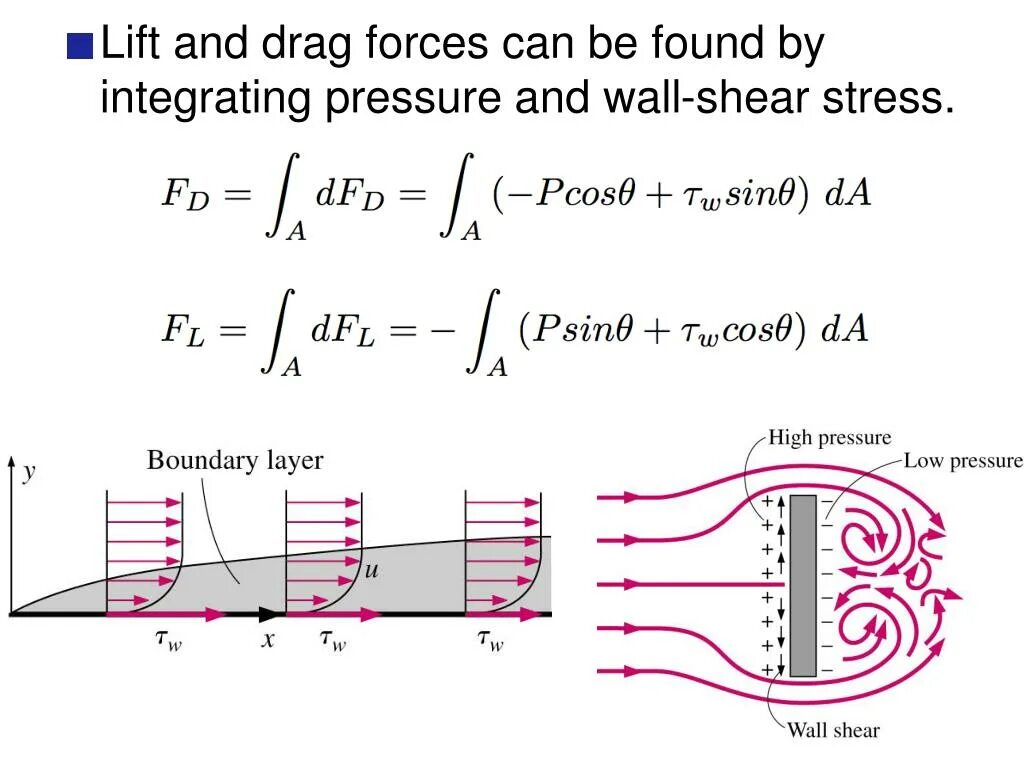 Fluid force. Wall shear stress. shear stress formula. wall shear stress формула. lift force.