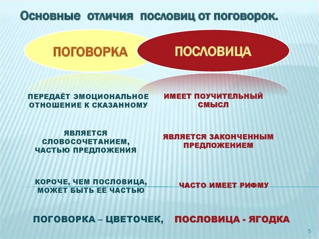 Как определить различия между. Пословица и поговорка отличие. Отличие пословицы от поговорки. Различие пословиц и поговорок. Пословица отличается от поговорки.