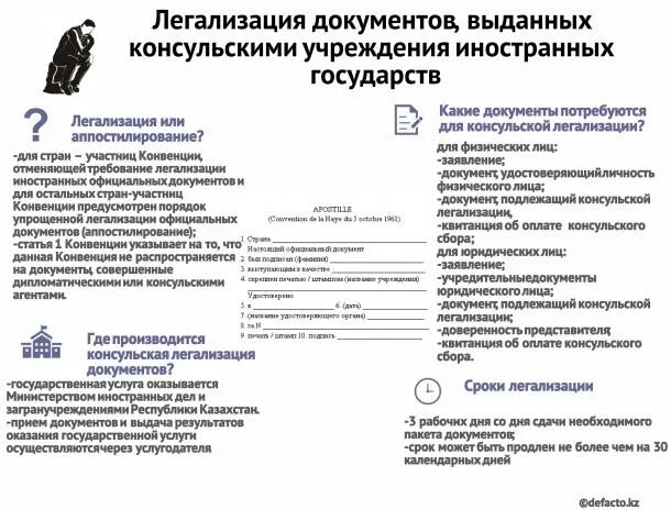 Документы органов иностранных государств. Легализация иностранных документов. Консульская легализация иностранных документов. Легализованный документ. Консульская легализация порядок.