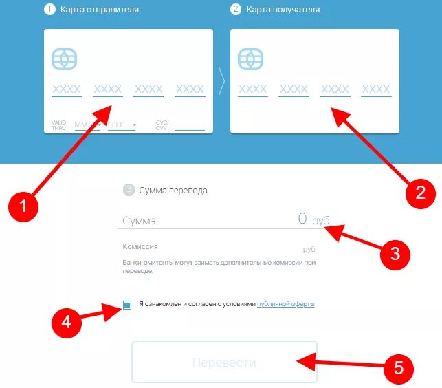 Карта отправителя. Карта отправителя и карта получателя. Номеров получателя и отправителя. Банк отправитель и банк получатель.
