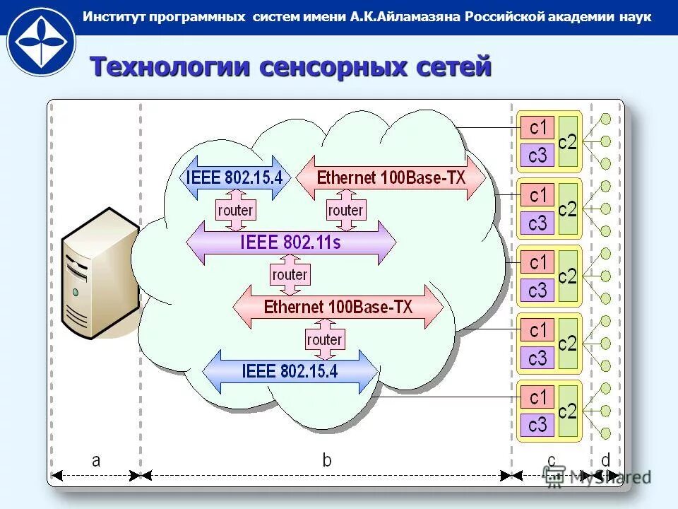 Сервисные программы ос windows. Программные системы и сервисы. Программные системы и сервисы. Программные системы и сервисы. Стандартные сервисные программы.