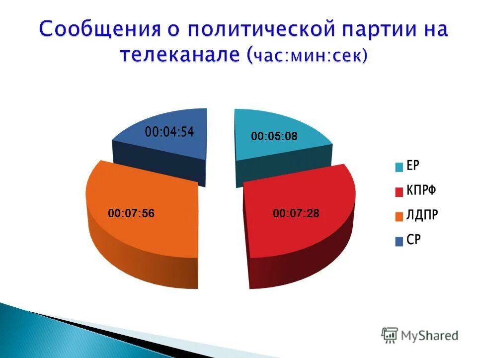 основные лидеры единой россии. единая россия функции партии. уникальная смс партийного проекта. федеральный партийный проект городская среда. защита прав потребителей цели и задачи.