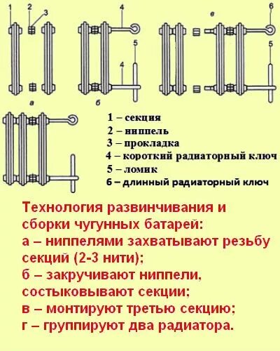 Как соединить радиаторы отопления между собой: соединение секций батарей к труба