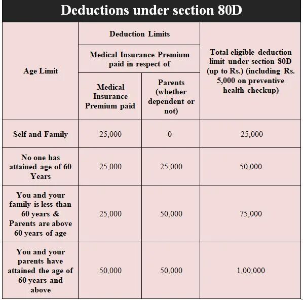 Age limits. Deduction слова. Deductible в страховании США примеры. What is the Premium in insurance. Understanding deductibles and coverage limits in Truck insurance.