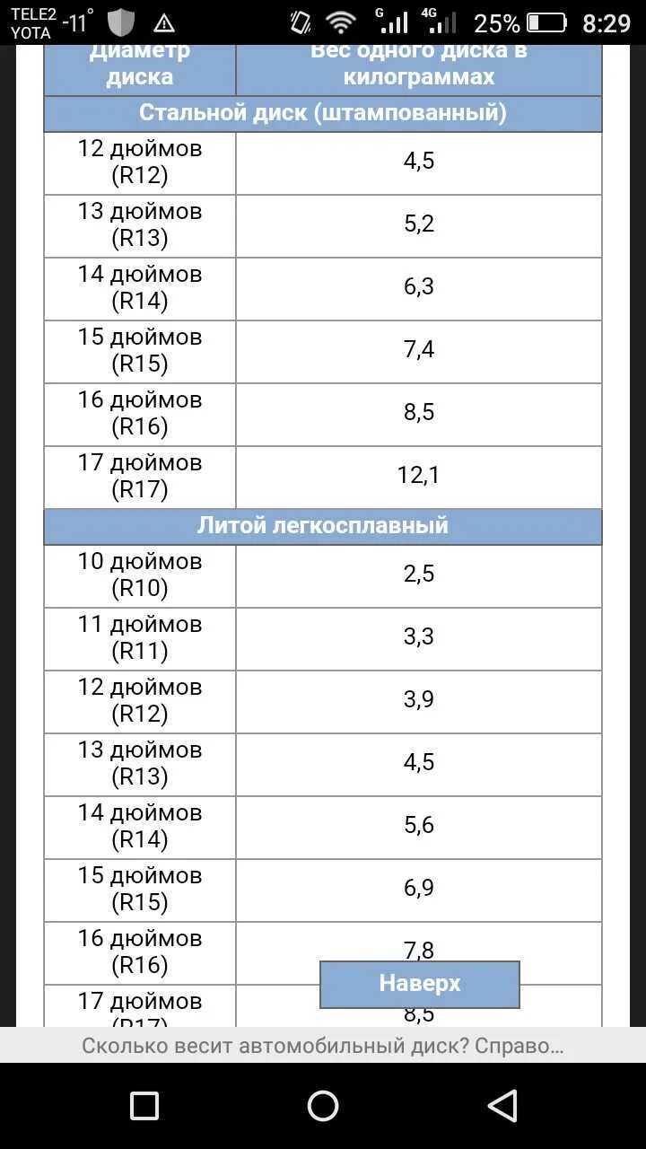 Сколько весит диск 16. Вес литого диска р13 ваз. вес диска r13 штамповка ваз. вес штампа r13.