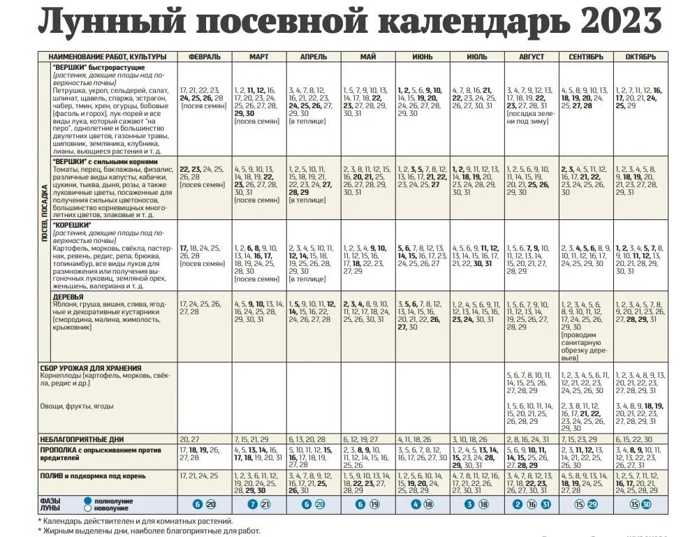 Лунный календарь огородника на апрель 24 год. Лунный посевной календарь на 2023. Лунный посевной календарь на 2023 год. Лунный посевной календарь на 2023 год садовода. Лунный календарь на 2023 для огородников.