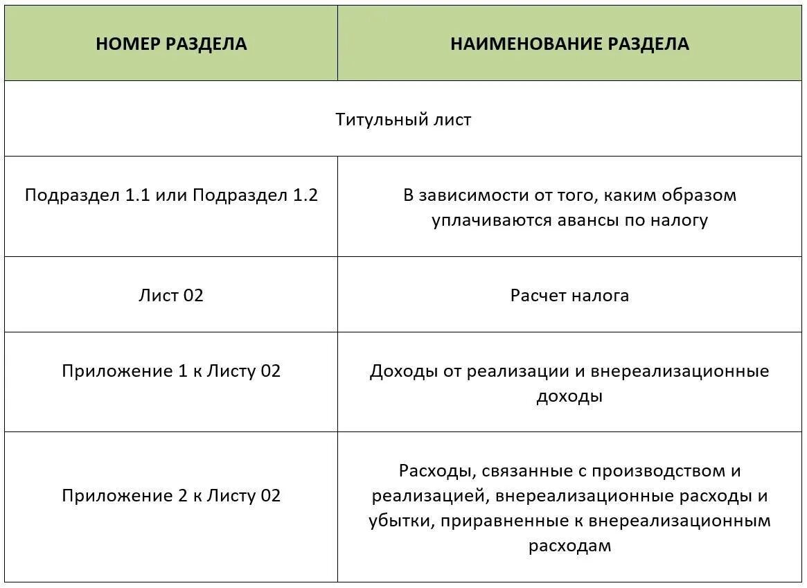 Ставки налога на прибыль 2021. Налог на прибыль за 2021. Налог на прибыль 2021 сроки. Налог на прибыль за 2021 к уменьшению.