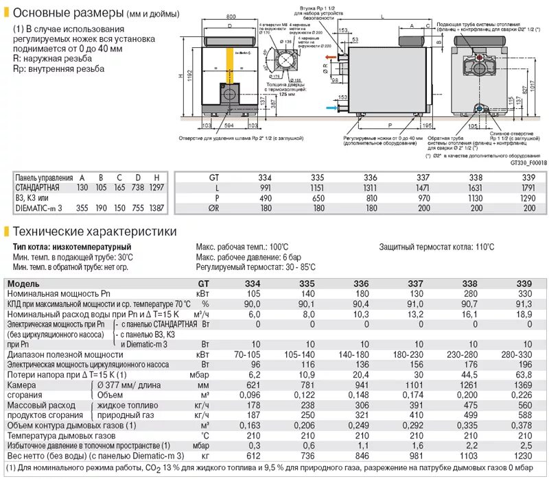 Мощность газового котла на 100 м2. Газовые котлы по мощности таблица. Газовый котёл для котельной мощностью 2квт. Котел Комби 30 КВТ расход газа. Мощность отопительных котлов