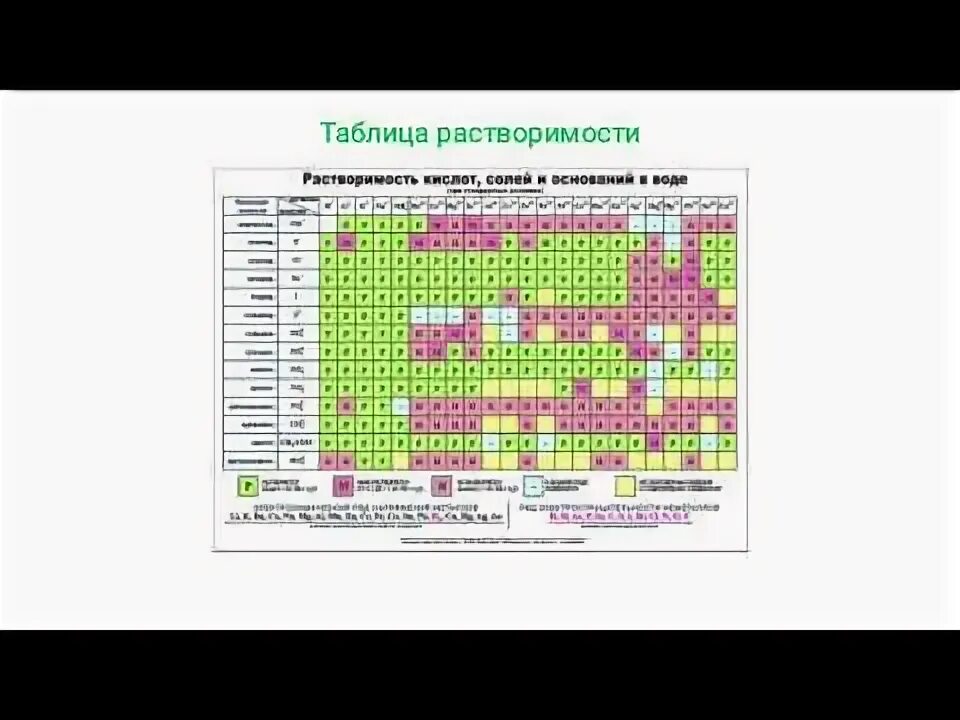 Пользуясь таблицей растворимости из предложенного перечня. Таблица растворимости кислот и солей. химия таблица растворимости с названиями. таблица растворимости кислот. название анионов в таблице растворимости.