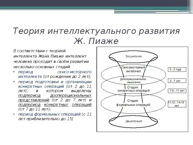 Теория интеллектуального развития Пиаже. Теория развития ж Пиаже. Ж Пиаже стадии развития интеллекта. Этапы развития по Пиаже.