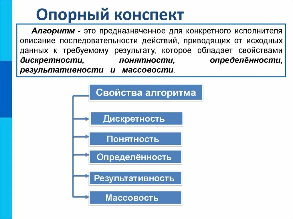 Ключевые слова алгоритма