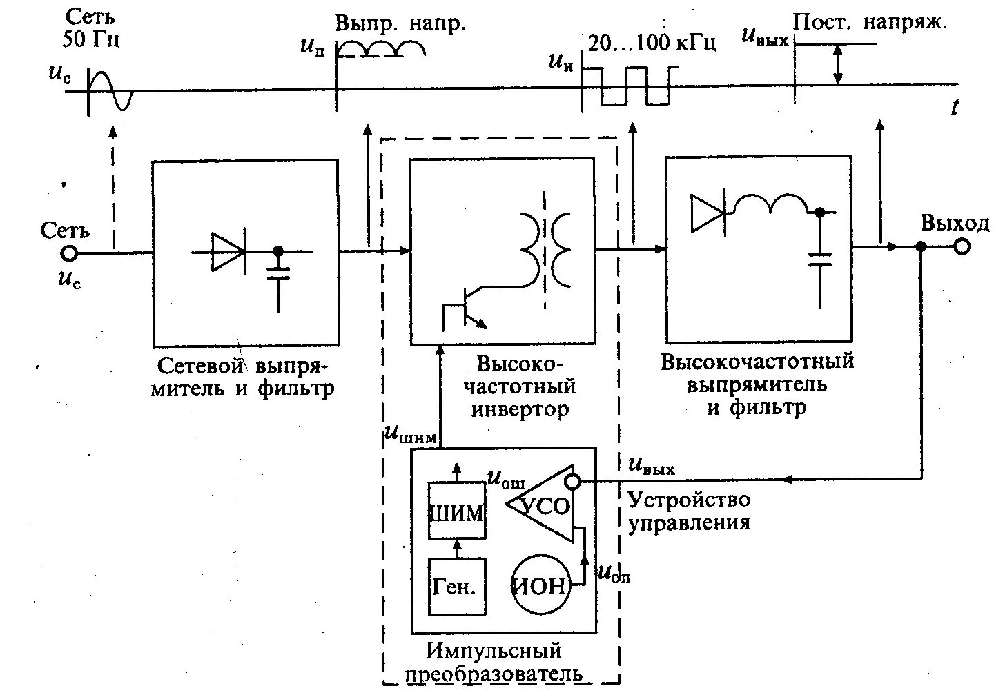 Высоковольтное напряжение схема. Импульсный выпрямитель схема. импульсный выпрямитель напряжения схема. высоковольтный импульсный источник питания схема. высоковольтный выпрямитель схема.