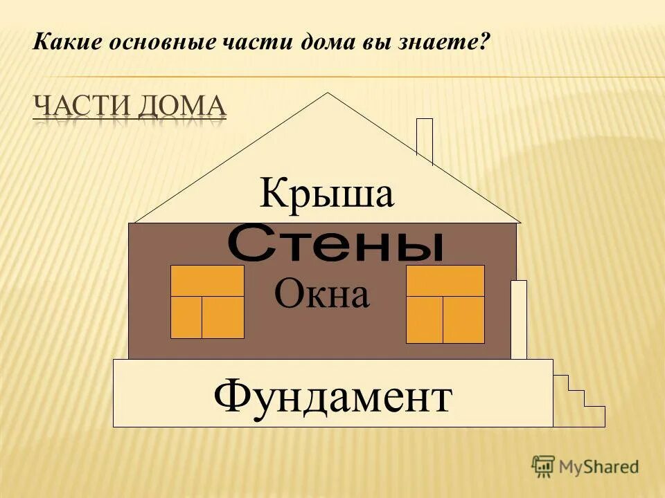 Постройки в нашей жизни 1. Части дома. Части дома для детей. Из чегочсосотоит дом? Для детей. Части дома картинки для детей.