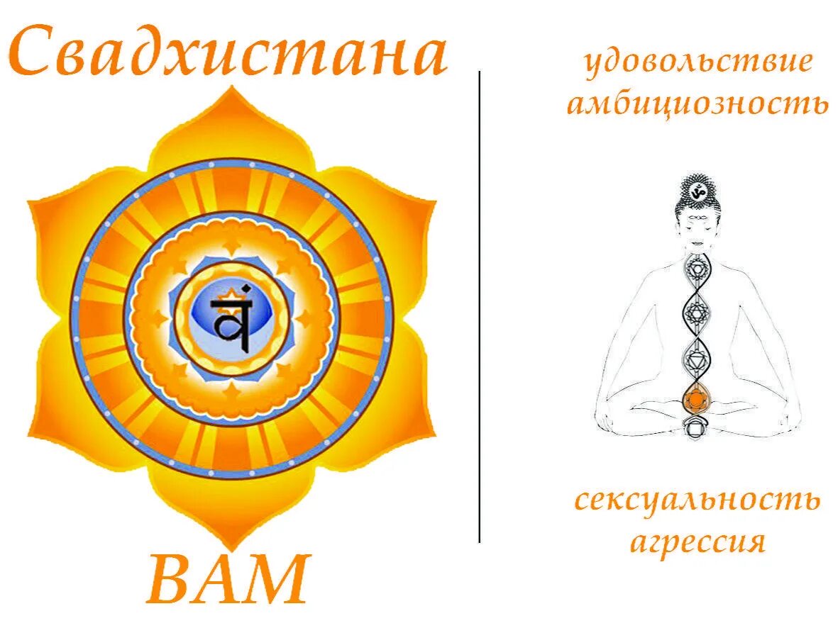 Чакра муладхара раскрытие. Вам свадхистана чакра мантра. чакры муладхара свадхистана. свадхистана биджа. 2 чакра свадхистана.