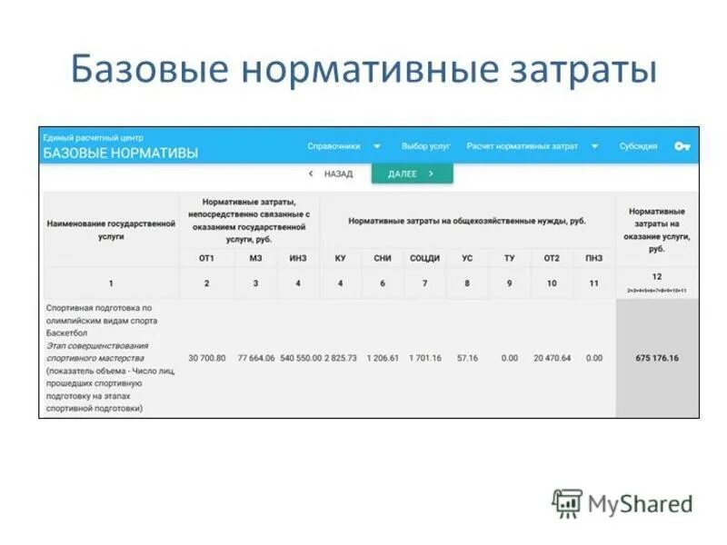 Нормативы затрат. Базовые затраты. Расчет базового норматива затрат таблица. Расчёт норматив затрат на 1.