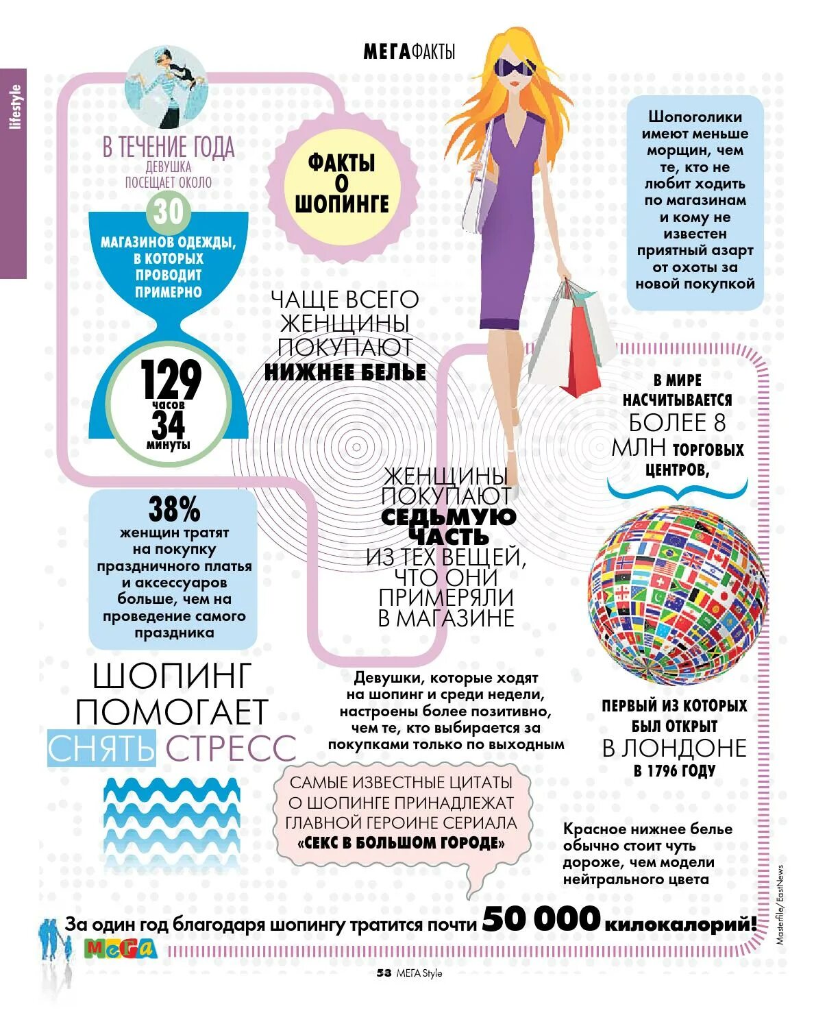 Шоппинг цитаты