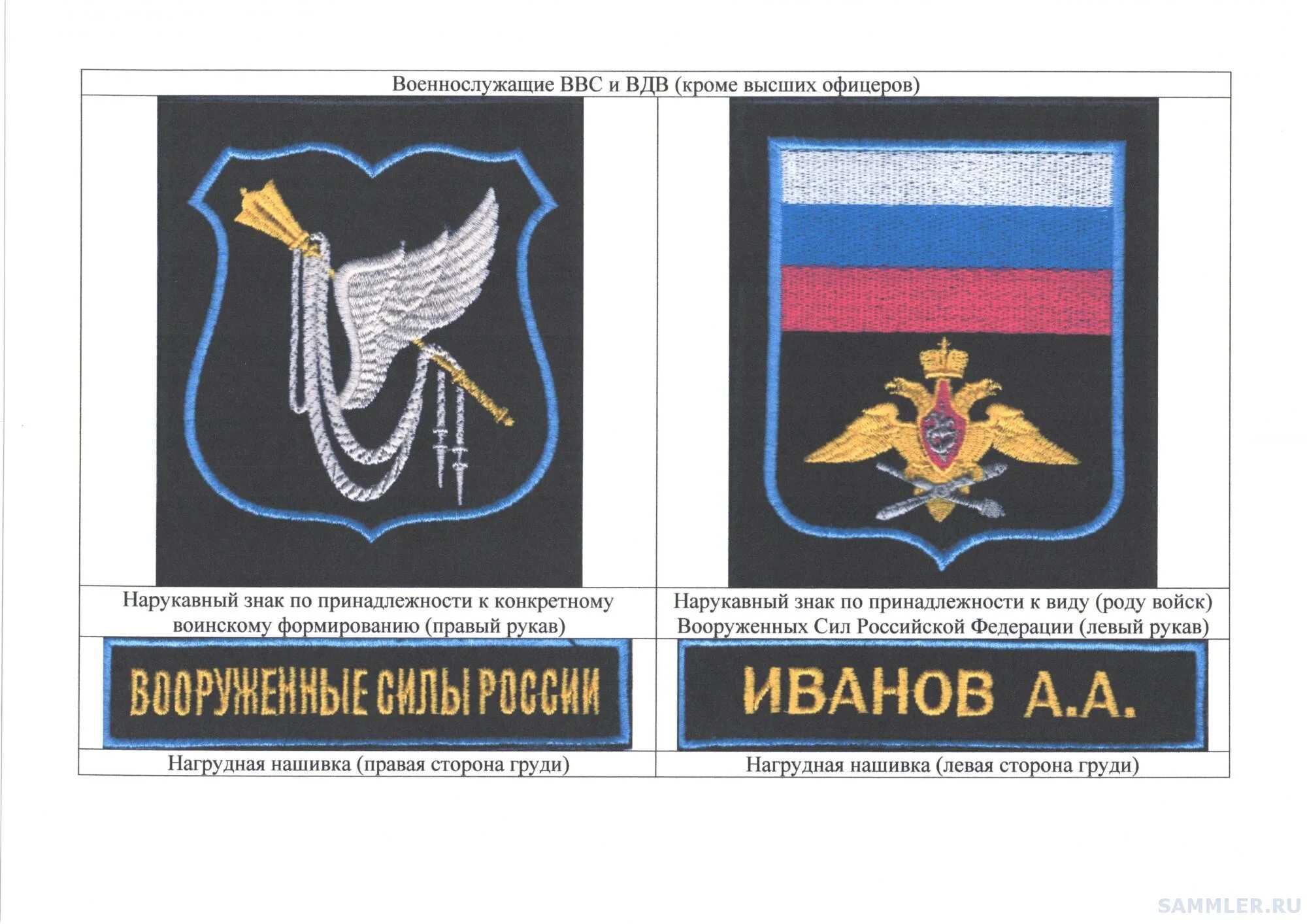 Какой размер шеврона. Размер шеврона. Шевроны охранника на рукав. Размер нашивки на рукаве. Шевроны полиции.