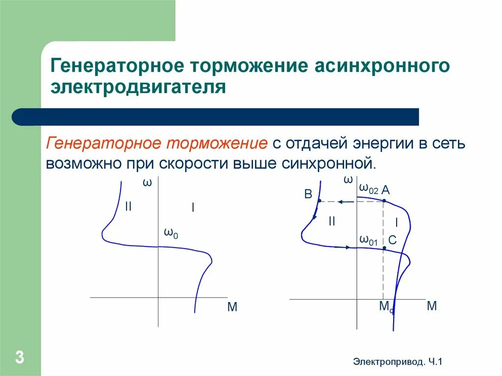 Какие режимы работы асинхронного двигателя. Генераторный режим торможения асинхронного двигателя. рекуперативное торможение асинхронного двигателя. график генераторного торможения асинхронного двигателя. режим рекуперативного торможения асинхронного двигателя.