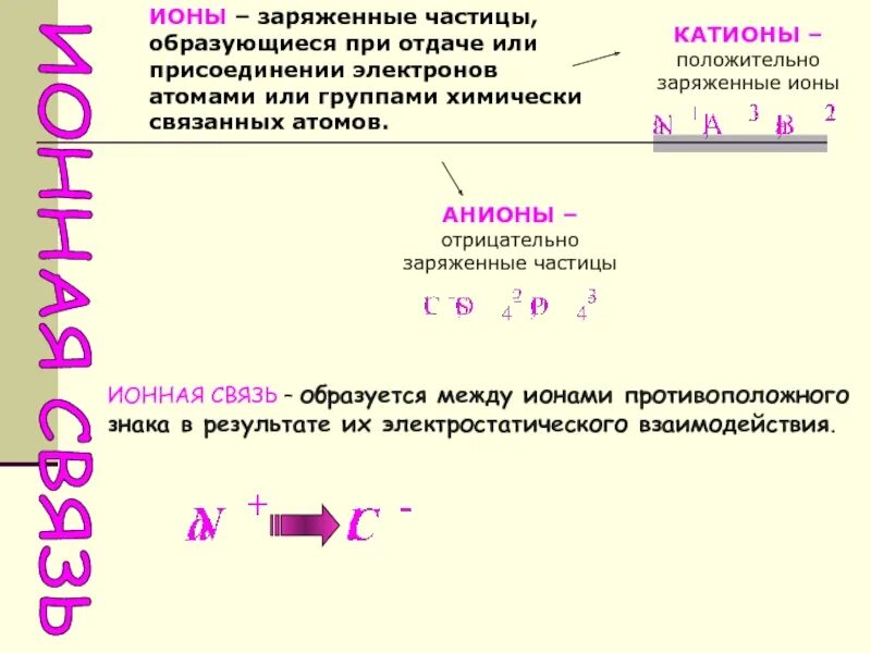 Присоединяются электроны