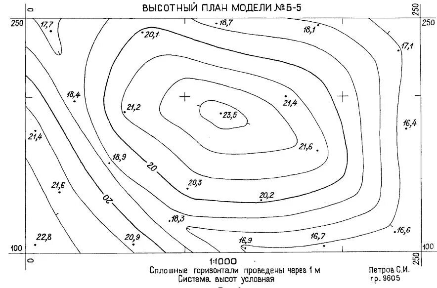 Определите через сколько метров проведены сплошные горизонтали. Карта рельефа горизонтали. нанесение горизонталей на топографический план. схема проведений горизонталей. план организации рельефа.