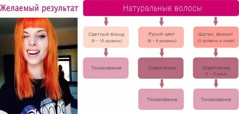 Значение слова рыжеватый