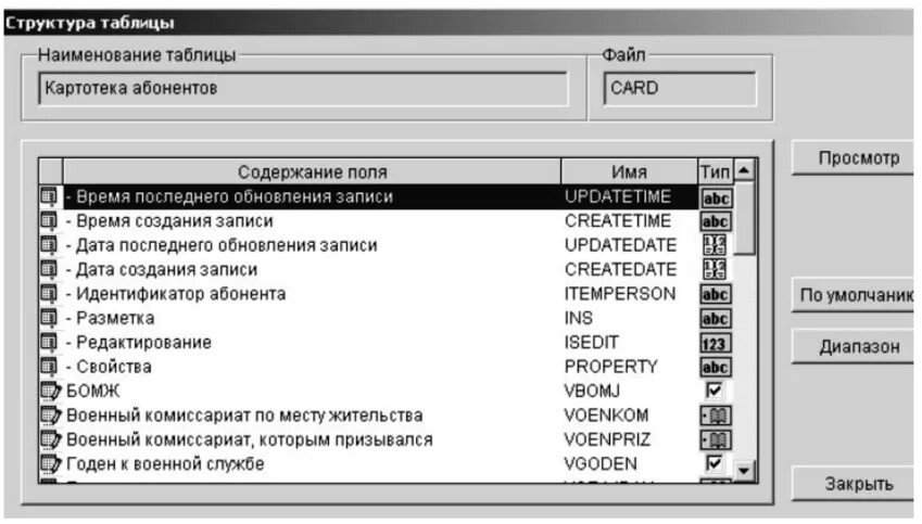 Созданная пользователем таблица