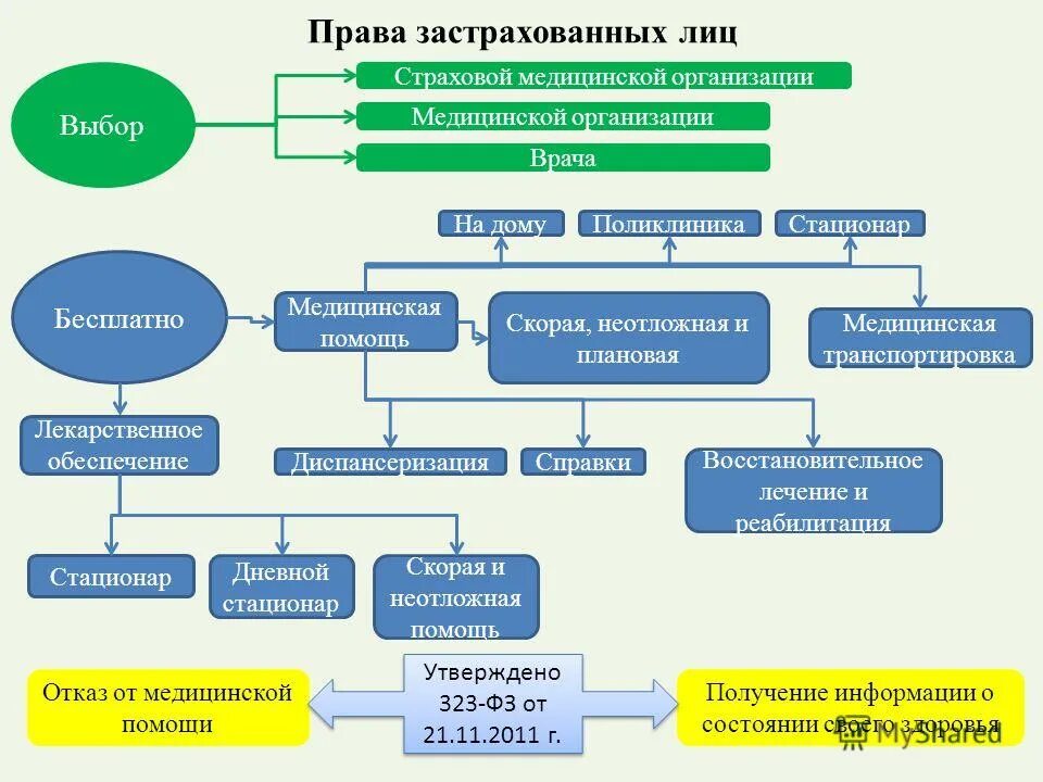Обязанности страховой медицинской организации. Страховую медицинскую организацию выбирает. Правила как выбрать страховую компанию. Страховая медицинская компания. Страховой мед полис.