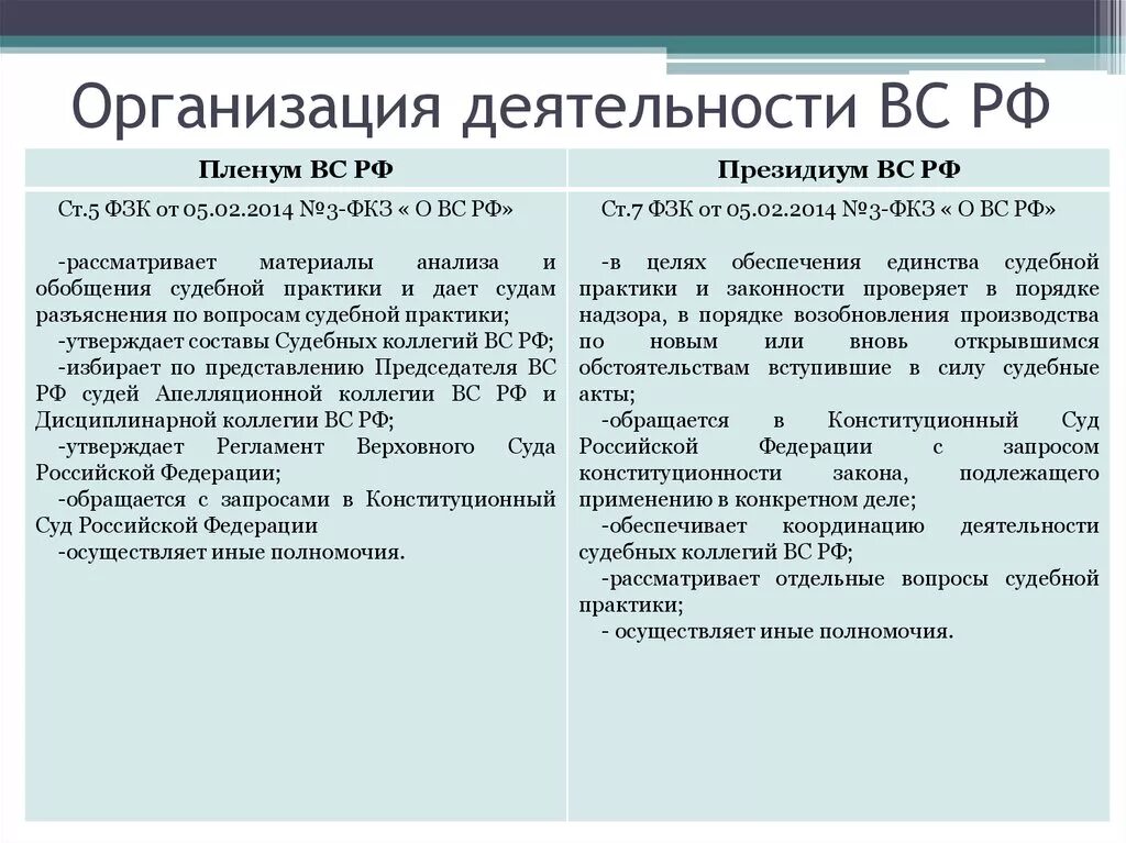 Президиум верховного суда рф рассматривает. Организация деятельности Верховного суда РФ. Организация работы Верховного суда РФ. Пленум и президиум Верховного суда РФ. Пленум и президиум Верховного суда различия.