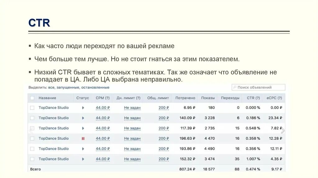 Низкий CTR. Хороший показатель CTR. CTR хороший показатель это сколько. CTR что это в рекламе. Ctr что это такое