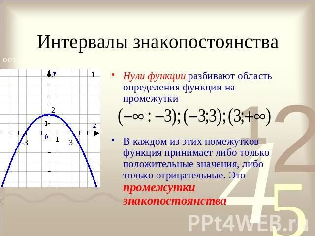 Промежутки знака постоянства параболы. Промежутки знакопостоянства функции. Интервалы законопостоянства это. Нули функции и промежутки знакопостоянства. Знакопостоянства квадратичной функции