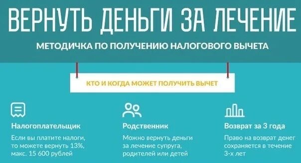 Налоговый вычет. Налоговый вычет медицинские услуги. 13 % Возврат за лечение. Налоговый вычет за медицину. За лечение супруга можно получить вычет