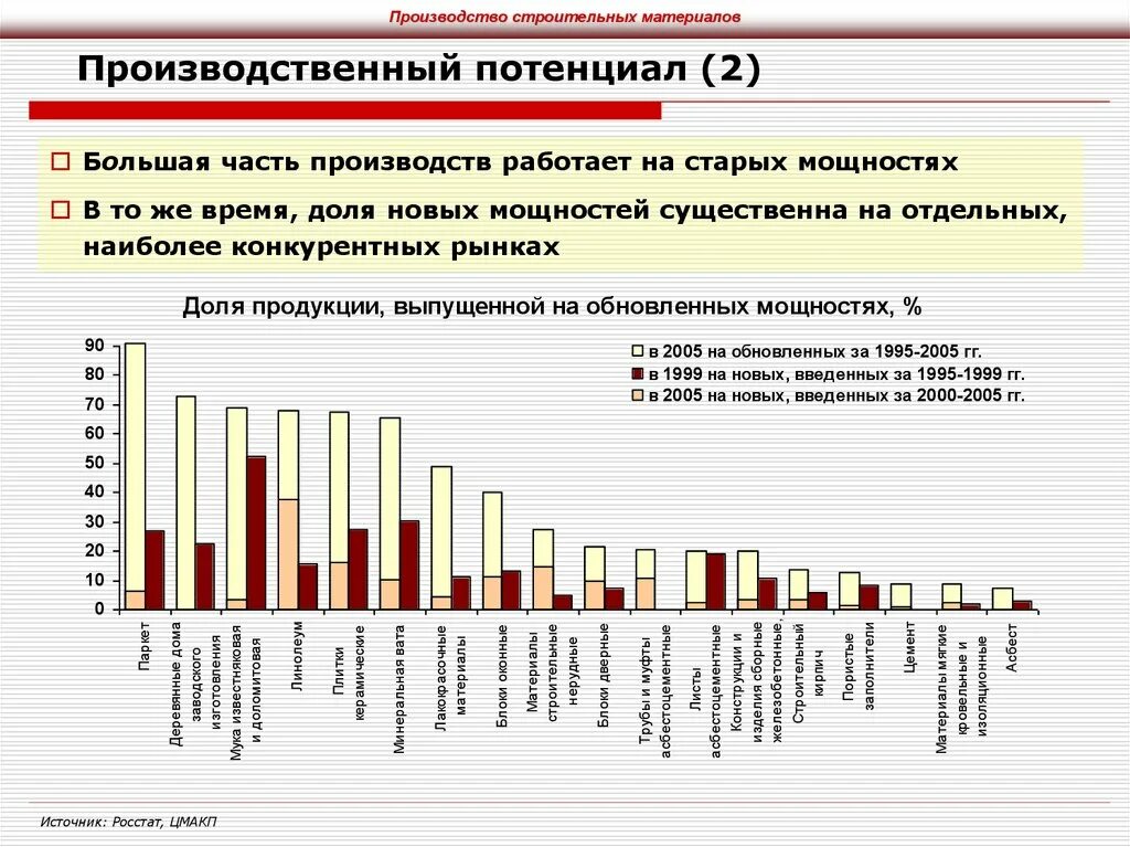 Потенциал российской экономики. Производственный потенциал России. Показатели производственного потенциала. Промышленный потенциал стран. Промышленный потенциал России.