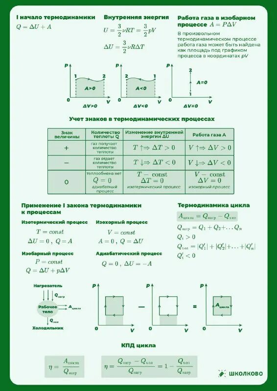 Контрольная работа основы мкт термодинамика. Основы мкт контрольная. Контрольная работа термодинамика. Термодинамика задачи с решениями. Основные формулы термодинамики.