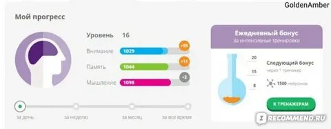 Ежедневные уровни