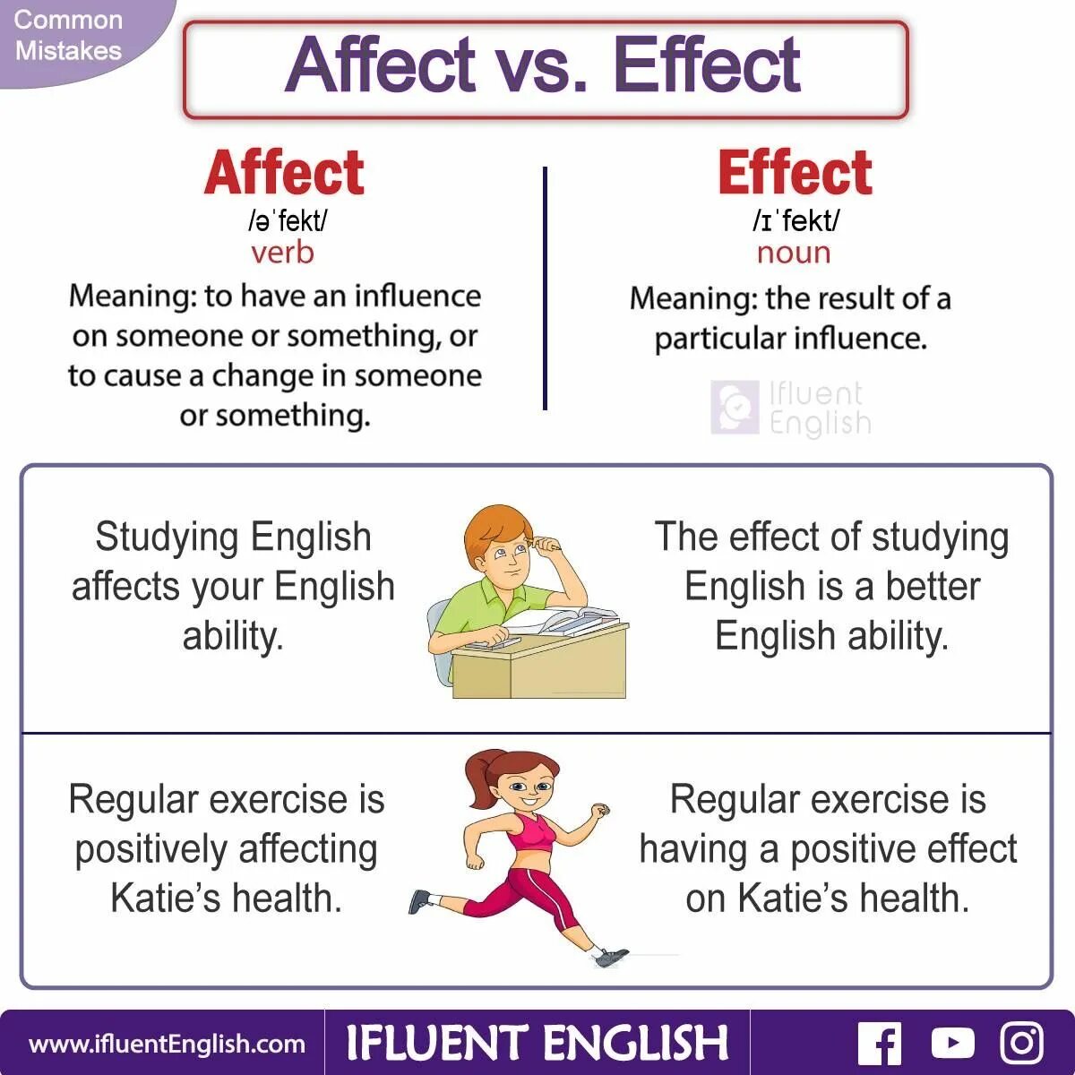 Affect Effect. Affect vs Effect разница. Effected affected разница. Effects effects разница