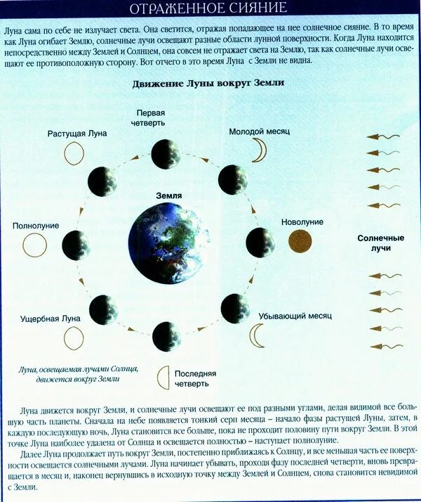 Движение луны солнечные. Схема движения Луны вокруг земли и земли вокруг солнца. Схема движения Луны вокруг солнца. Схема вращения земли и Луны вокруг солнца. Схема вращения Луны вокруг земли.