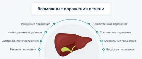 Заболевания печени определение