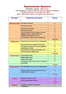 Оформление баллов