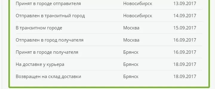 Принят в городе отправителя. Что значит принят в городе отправителя. СДЭК принят в городе отправителя.